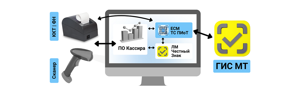 Как работает ЕСМ Как работает ЕСМ